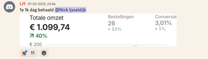 Resultaat student LH: 1.099 euro omzet op de eerste 1k-dag