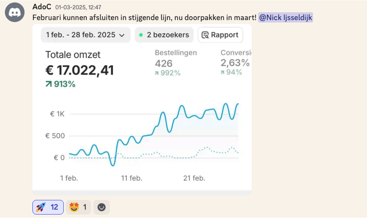 Resultaat student AdoC: 17.022 euro omzet