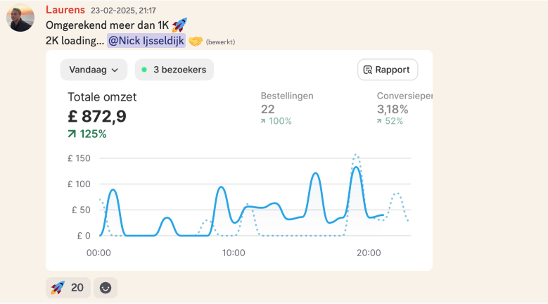 Resultaat student Laurens: 872 pond omzet, plus 125 procent