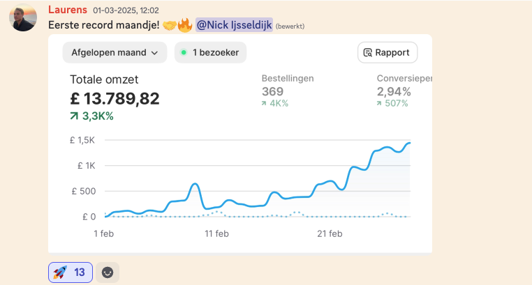 Resultaat student Laurens: 13.789 pond maandrecord