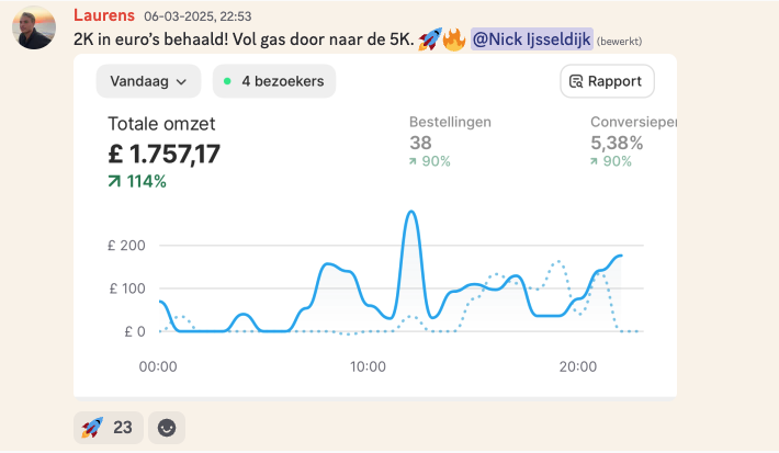Resultaat student Laurens: 1.757 pond omzet, op weg naar 5k