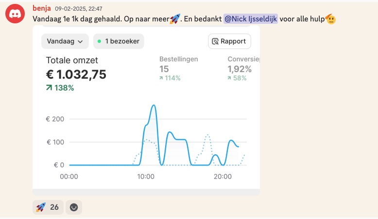 Resultaat student benja: 1.032 euro op de eerste 1k-dag